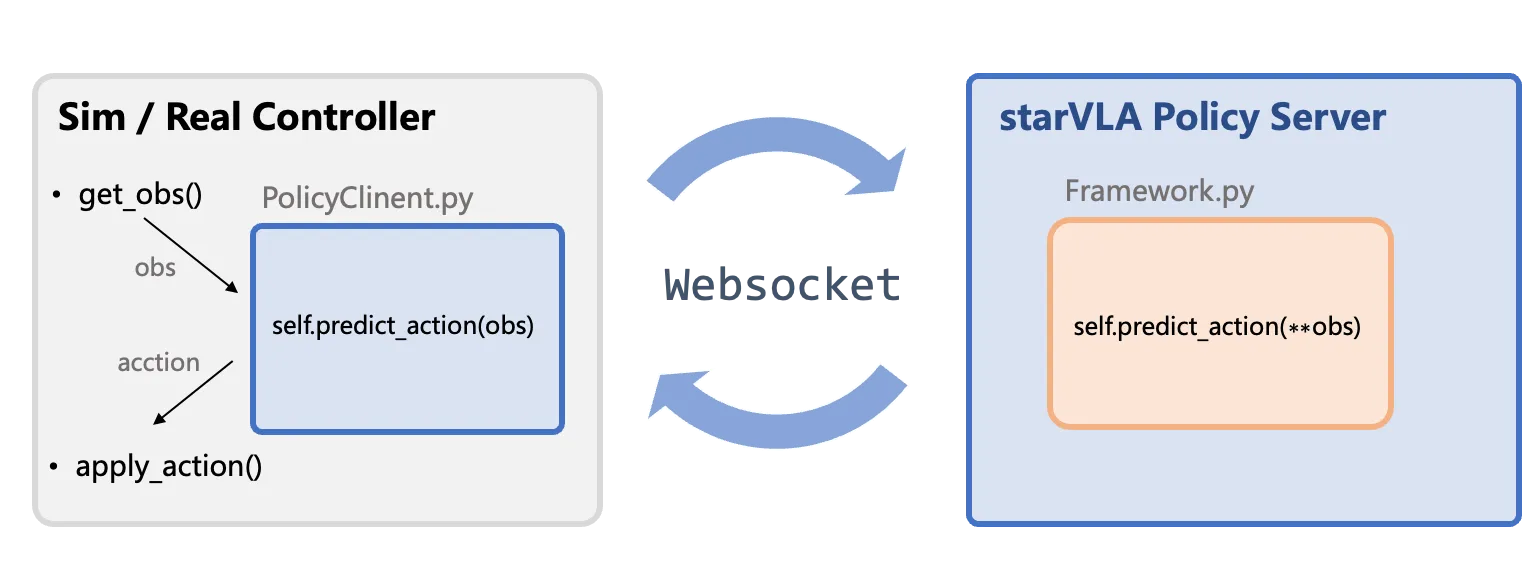 Policy Server Architecture